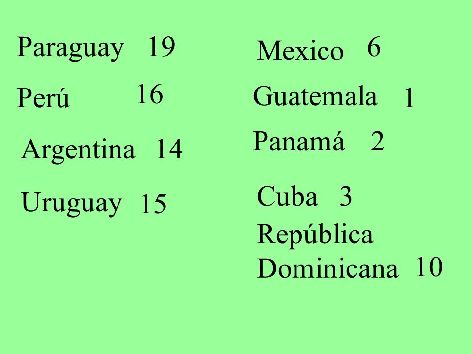 Paraguay Mexico Perú. Guatemala. Panamá. 2. Argentina. 14. Cuba. 3. Uruguay.