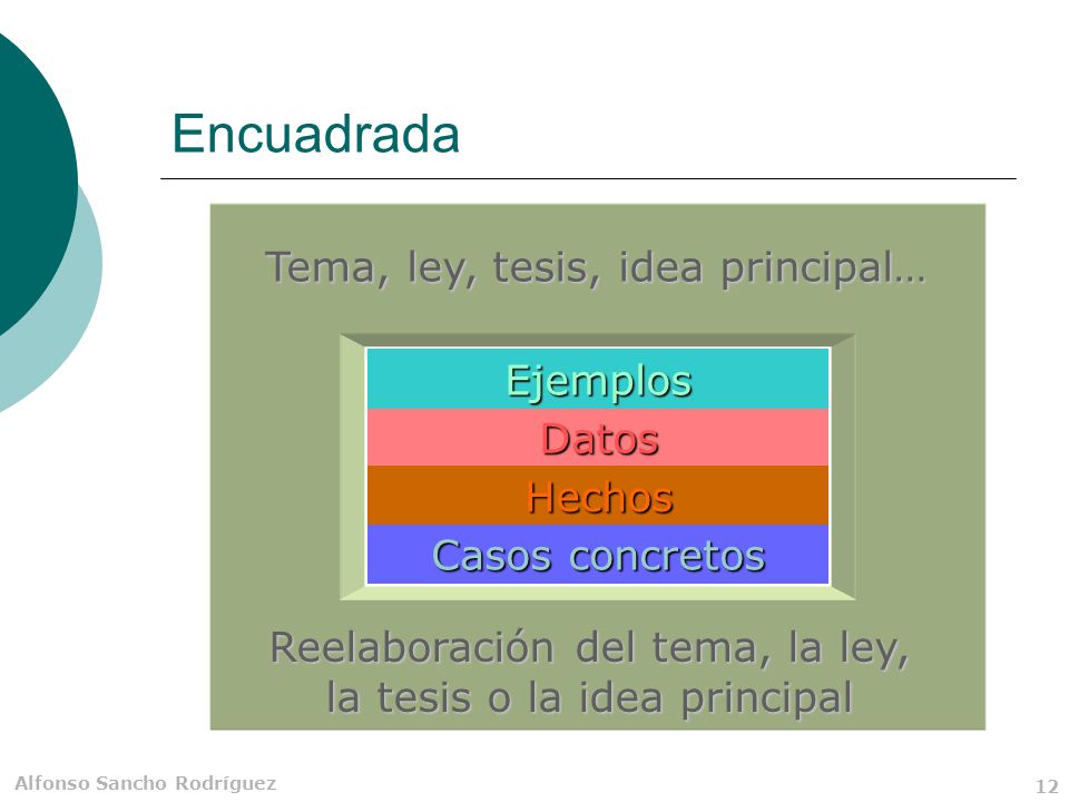 Reelaboración del tema, la ley, la tesis o la idea principal