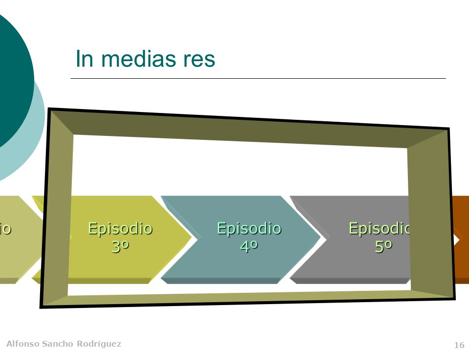 In medias res Episodio 4º Episodio 3º Episodio 5º Episodio 2º