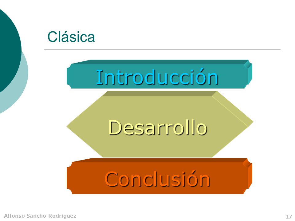 Clásica Introducción Desarrollo Conclusión