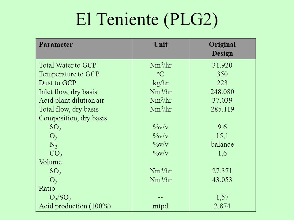 El Teniente (PLG2) Parameter Unit Original Design Total Water to GCP