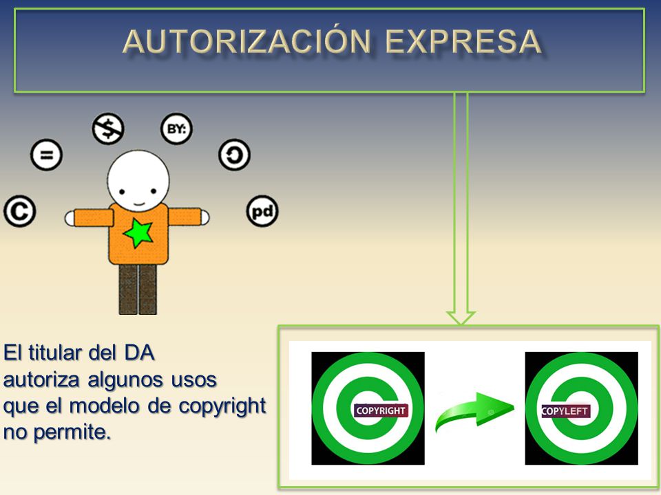autorización EXPRESA El titular del DA autoriza algunos usos que el modelo de copyright no permite.