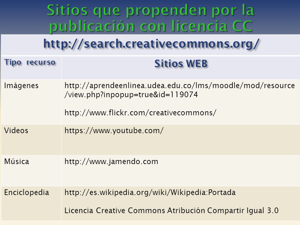 Sitios que propenden por la publicación con licencia CC