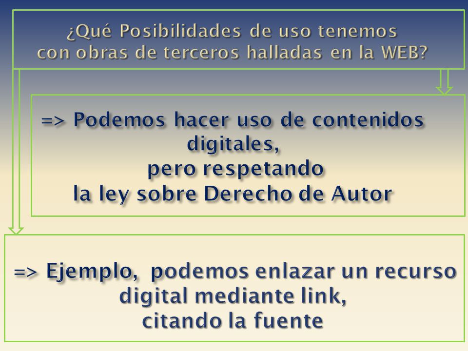 ¿Qué Posibilidades de uso tenemos con obras de terceros halladas en la WEB.