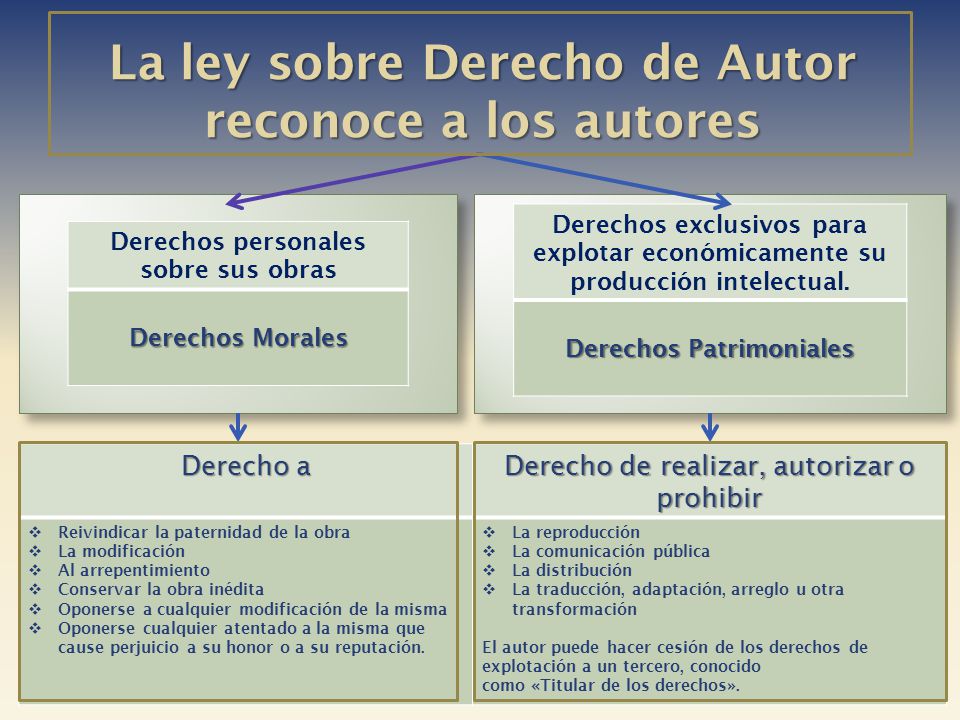 La ley sobre Derecho de Autor reconoce a los autores