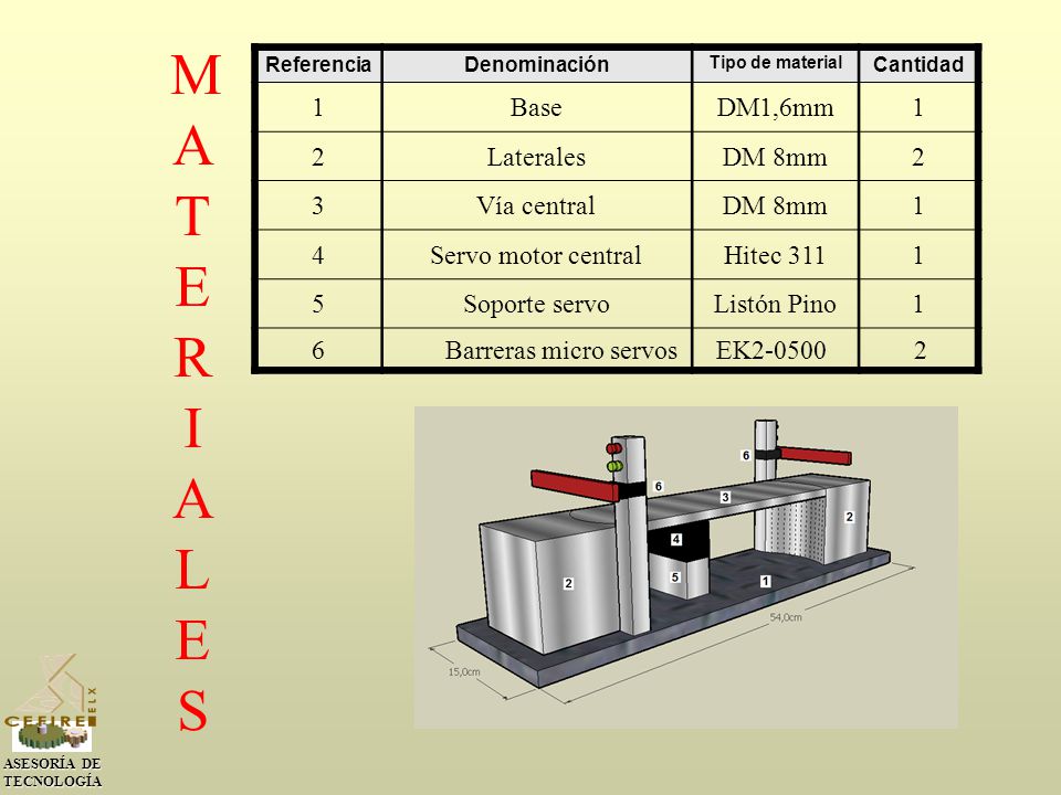 MATERIALES 1 Base DM1,6mm 2 Laterales DM 8mm 3 Vía central 4