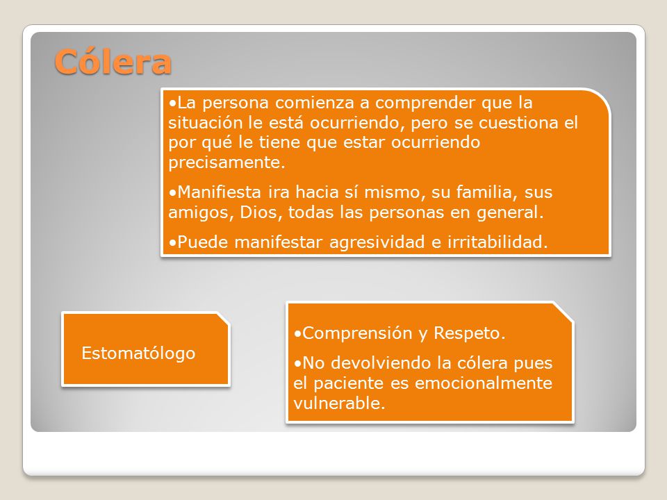 Cólera La persona comienza a comprender que la situación le está ocurriendo, pero se cuestiona el por qué le tiene que estar ocurriendo precisamente.