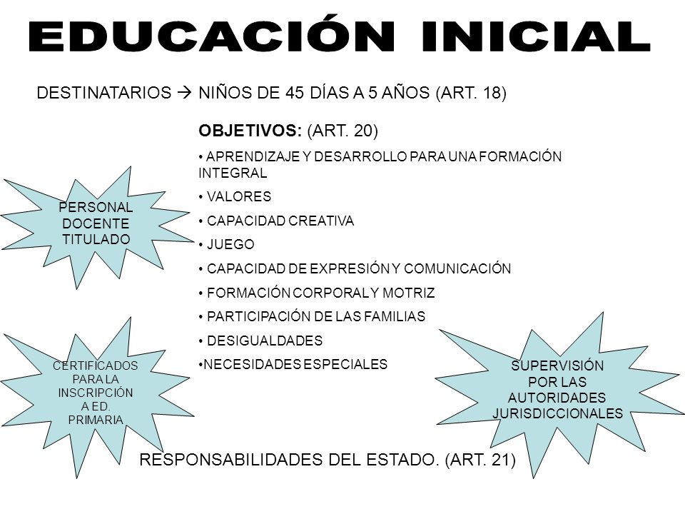 EDUCACIÓN INICIAL DESTINATARIOS  NIÑOS DE 45 DÍAS A 5 AÑOS (ART. 18)
