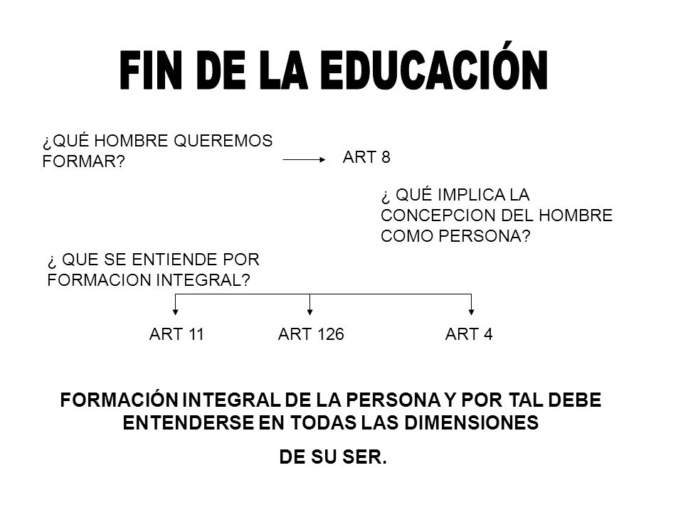 FIN DE LA EDUCACIÓN ¿QUÉ HOMBRE QUEREMOS FORMAR ART 8. ¿ QUÉ IMPLICA LA CONCEPCION DEL HOMBRE COMO PERSONA