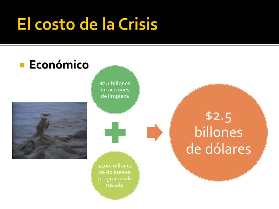 El costo de la Crisis $2.5 billones de dólares Económico