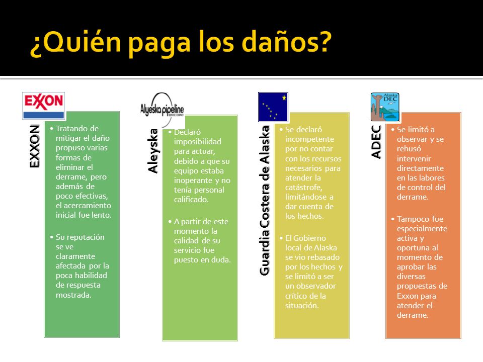 ¿Quién paga los daños EXXON Aleyska Guardia Costera de Alaska ADEC