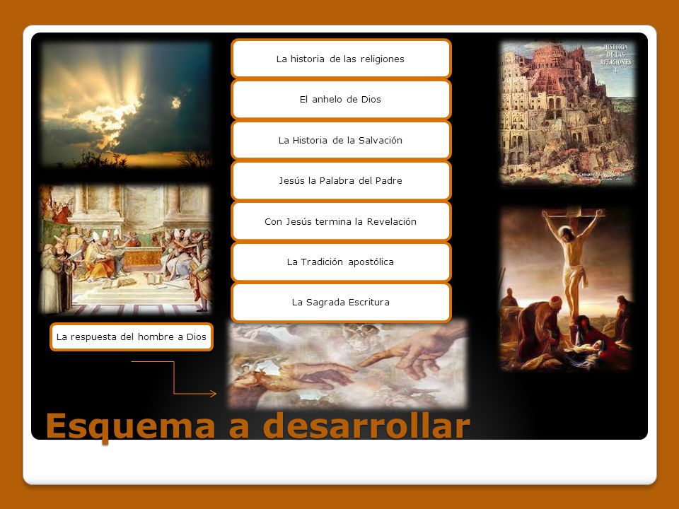Esquema a desarrollar La historia de las religiones El anhelo de Dios