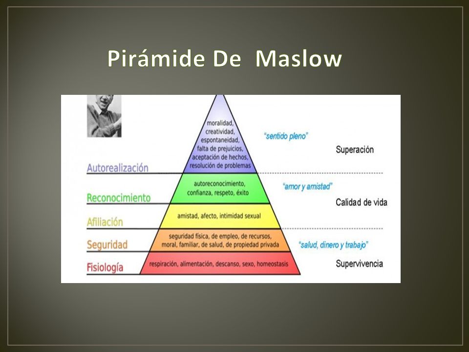 Pirámide De Maslow