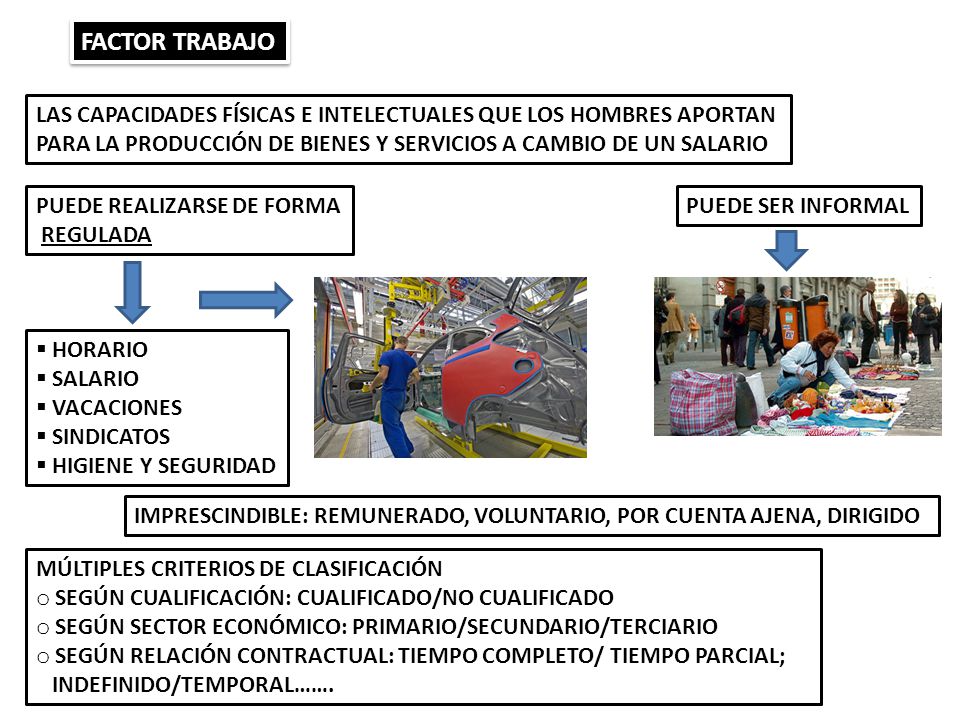 FACTOR TRABAJO LAS CAPACIDADES FÍSICAS E INTELECTUALES QUE LOS HOMBRES APORTAN. PARA LA PRODUCCIÓN DE BIENES Y SERVICIOS A CAMBIO DE UN SALARIO.