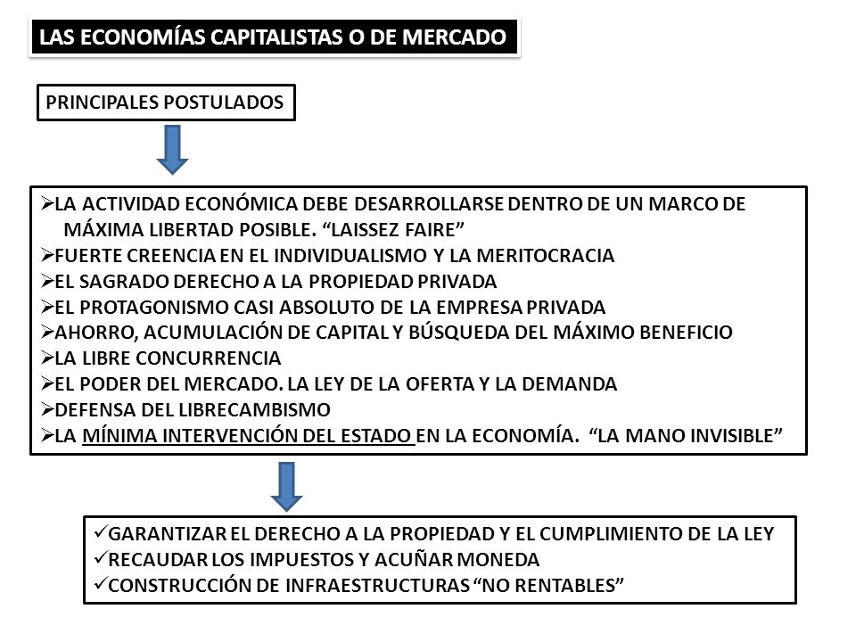 LAS ECONOMÍAS CAPITALISTAS O DE MERCADO