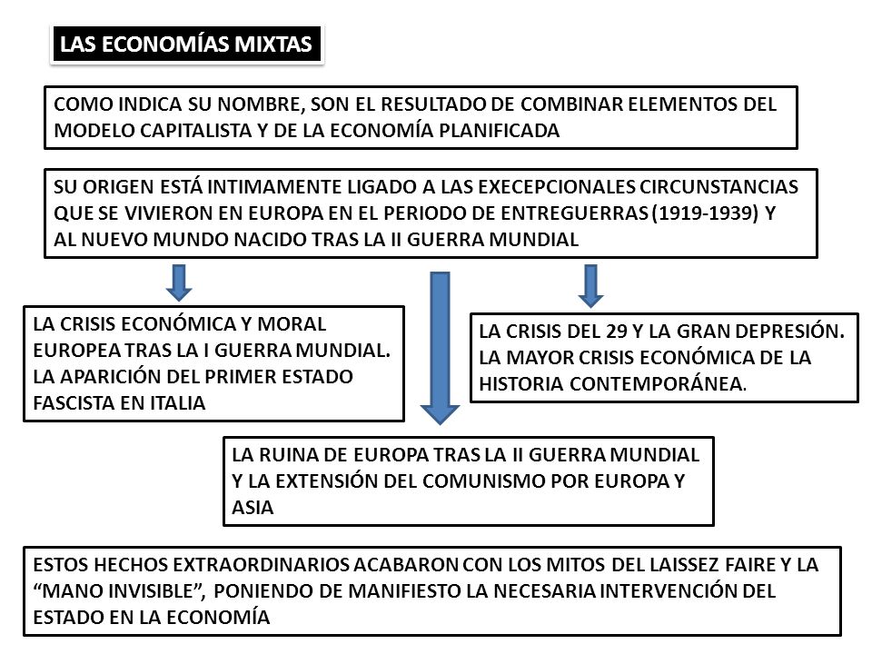 LAS ECONOMÍAS MIXTAS COMO INDICA SU NOMBRE, SON EL RESULTADO DE COMBINAR ELEMENTOS DEL. MODELO CAPITALISTA Y DE LA ECONOMÍA PLANIFICADA.