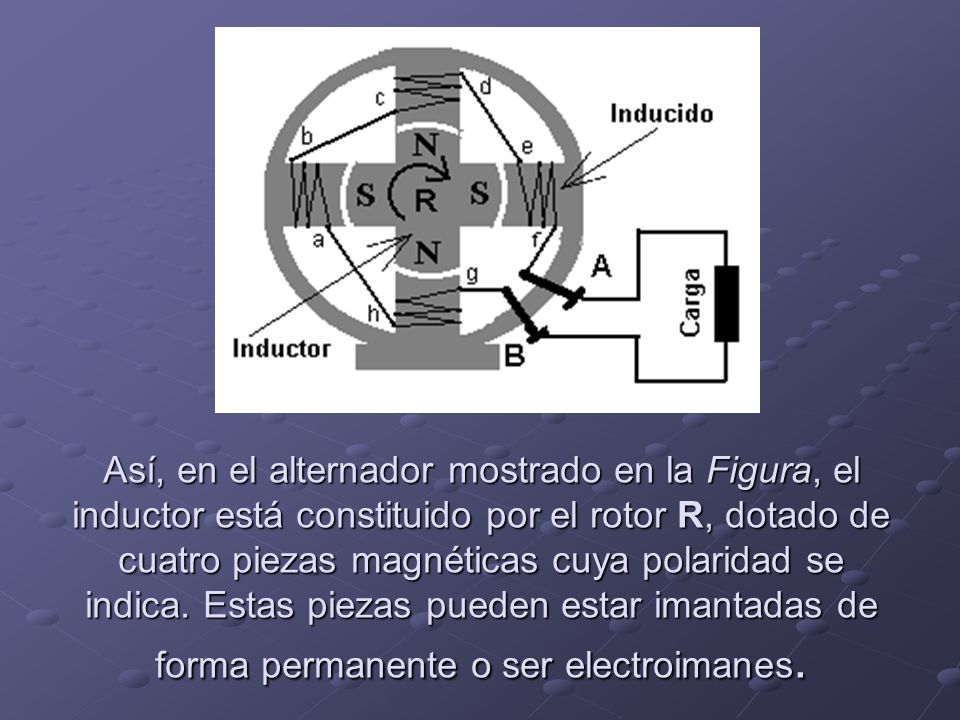 Así, en el alternador mostrado en la Figura, el inductor está constituido por el rotor R, dotado de cuatro piezas magnéticas cuya polaridad se indica.