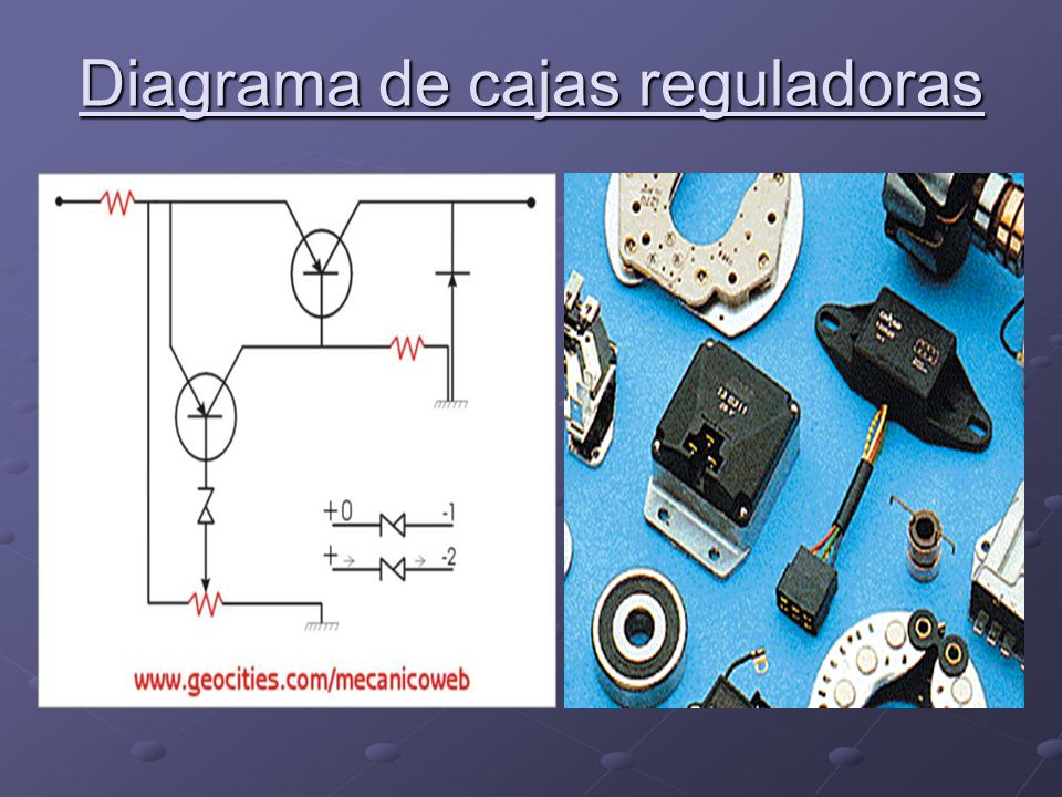 Diagrama de cajas reguladoras