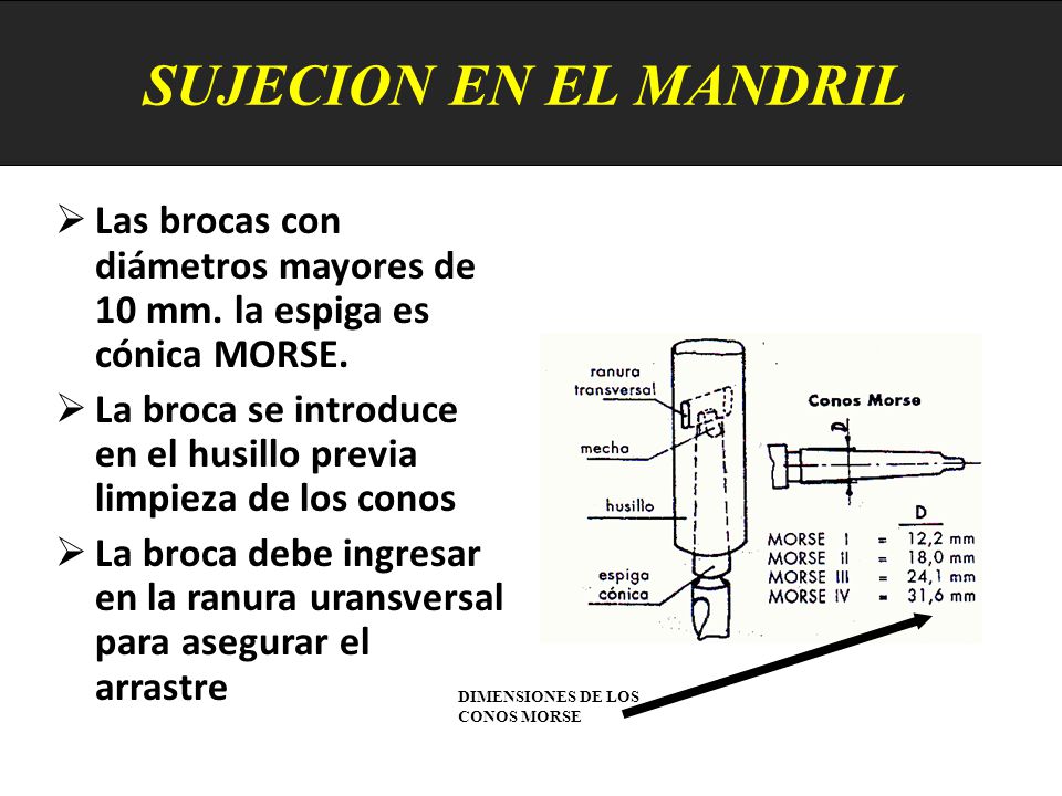 SUJECION EN EL MANDRIL Las brocas con diámetros mayores de 10 mm. la espiga es cónica MORSE.
