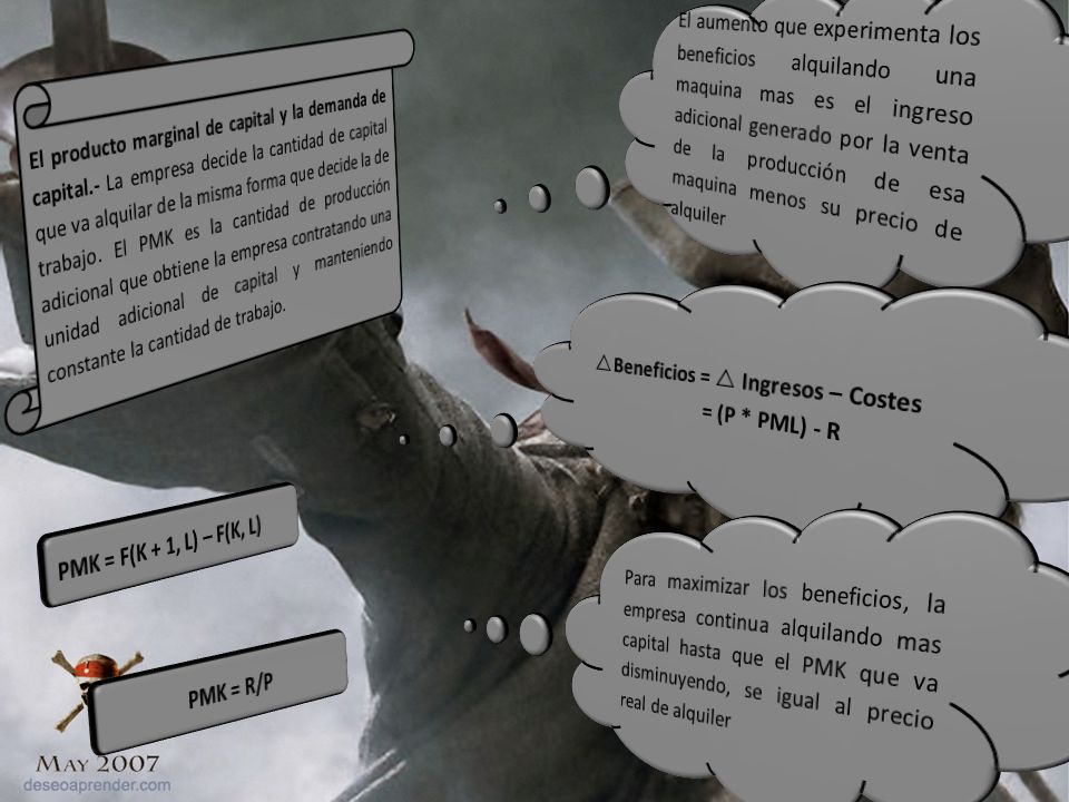 PMK = F(K + 1, L) – F(K, L) PMK = R/P