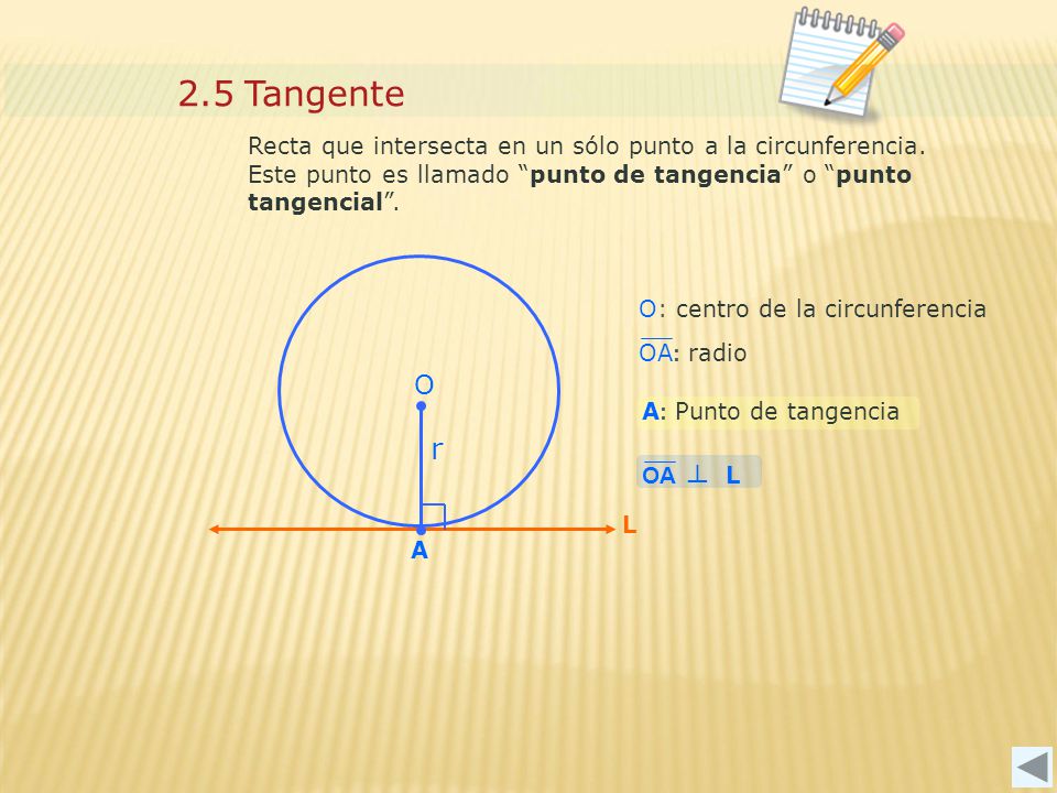 2.5 Tangente Recta que intersecta en un sólo punto a la circunferencia. Este punto es llamado punto de tangencia o punto tangencial .