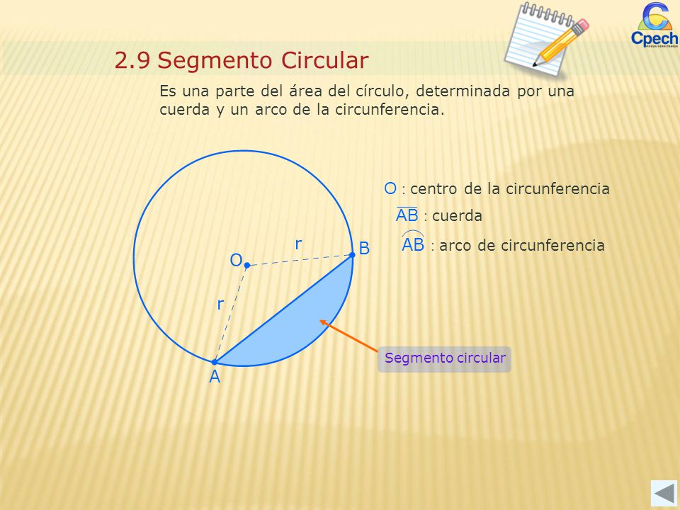 2.9 Segmento Circular O : centro de la circunferencia AB : cuerda