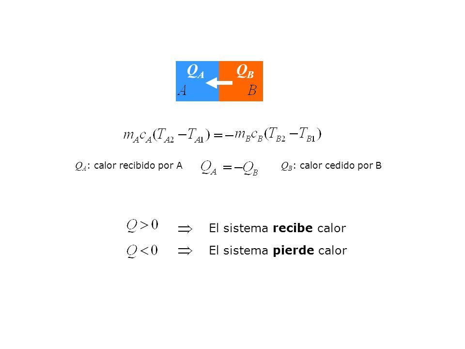 QA QB El sistema recibe calor El sistema pierde calor