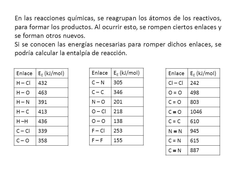 En las reacciones químicas, se reagrupan los átomos de los reactivos, para formar los productos. Al ocurrir esto, se rompen ciertos enlaces y se forman otros nuevos.