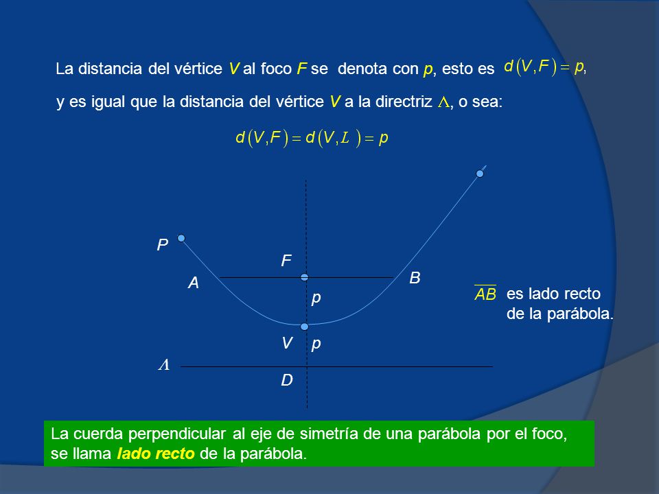 La distancia del vértice V al foco F se denota con p, esto es