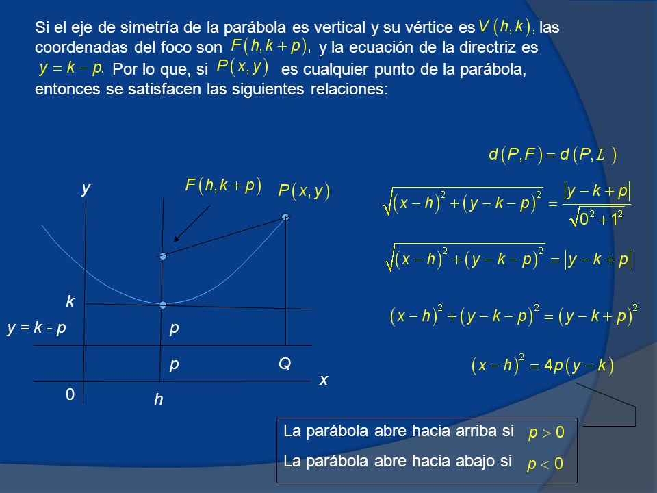 Si el eje de simetría de la parábola es vertical y su vértice es las coordenadas del foco son y la ecuación de la directriz es