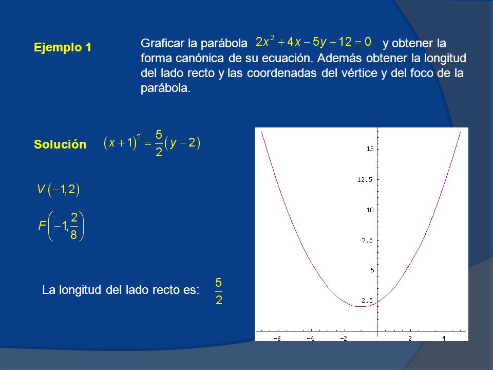 Graficar la parábola y obtener la forma canónica de su ecuación
