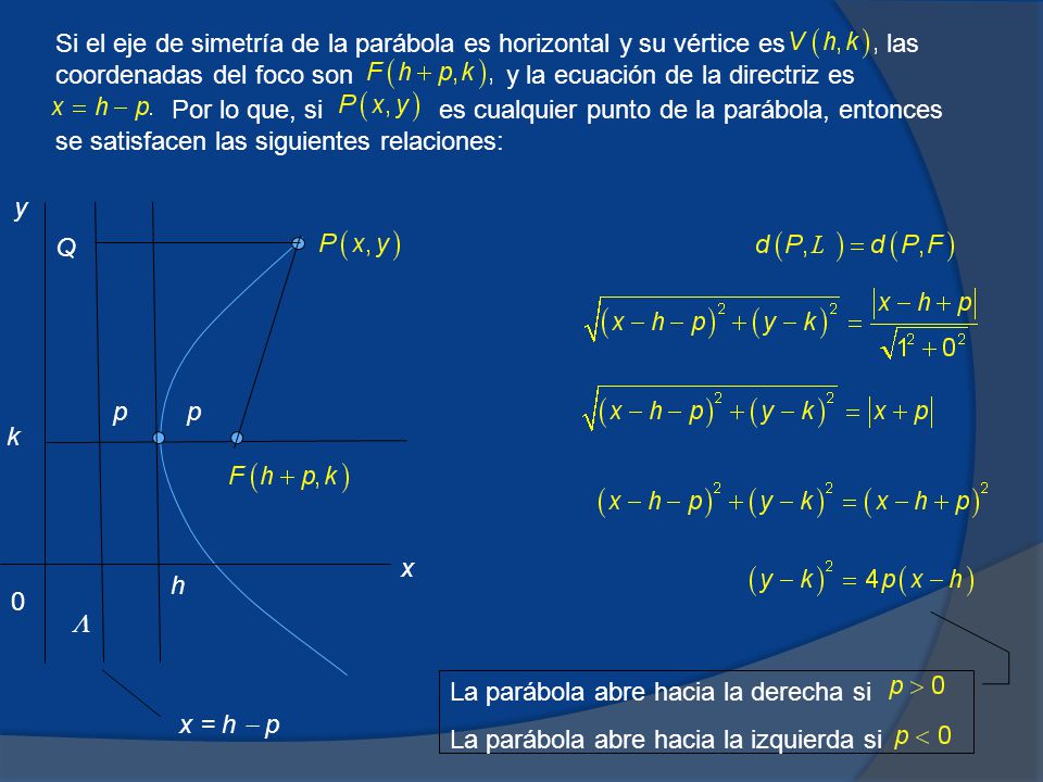 Si el eje de simetría de la parábola es horizontal y su vértice es las coordenadas del foco son y la ecuación de la directriz es