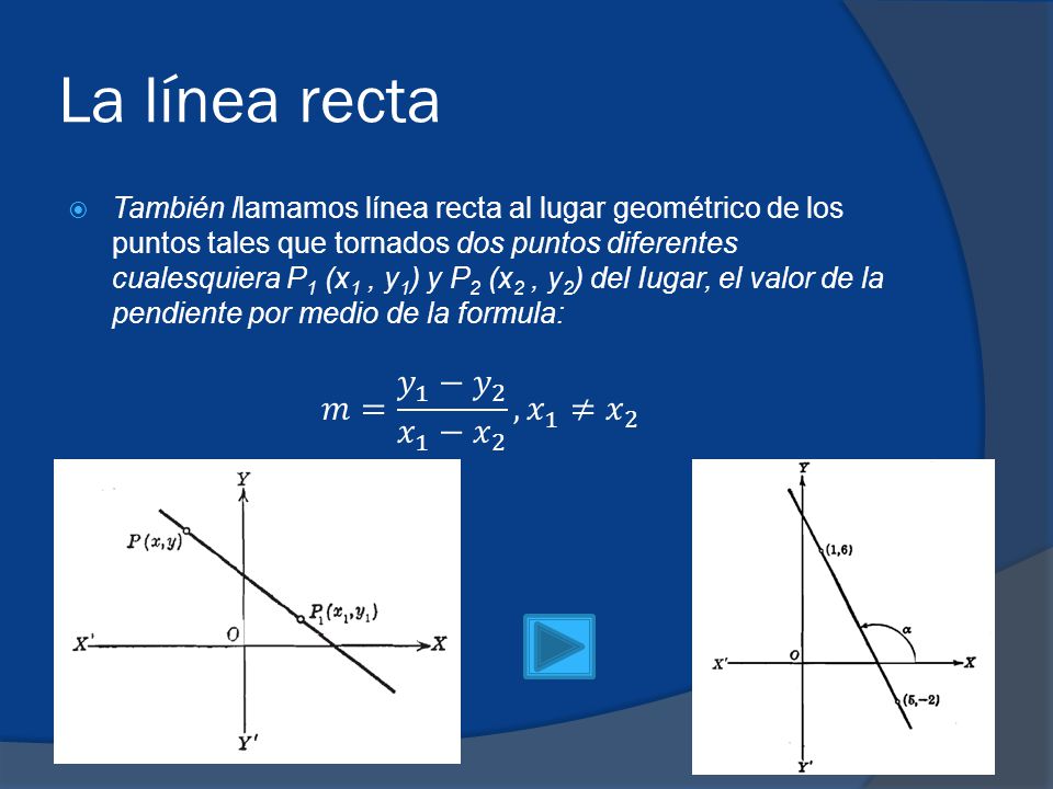 La línea recta 𝑚= 𝑦 1 − 𝑦 2 𝑥 1 − 𝑥 2 , 𝑥 1 ≠ 𝑥 2