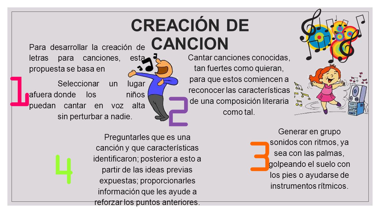 CREACIÓN DE CANCION Para desarrollar la creación de letras para canciones, esta propuesta se basa en.