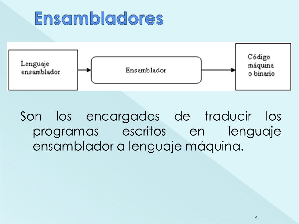 Ensambladores Son los encargados de traducir los programas escritos en lenguaje ensamblador a lenguaje máquina.