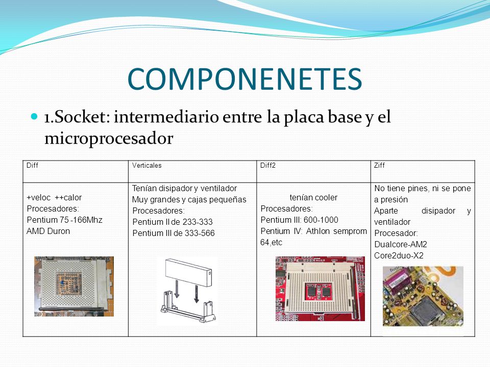 COMPONENETES 1.Socket: intermediario entre la placa base y el microprocesador. Diff. Verticales. Diff2.