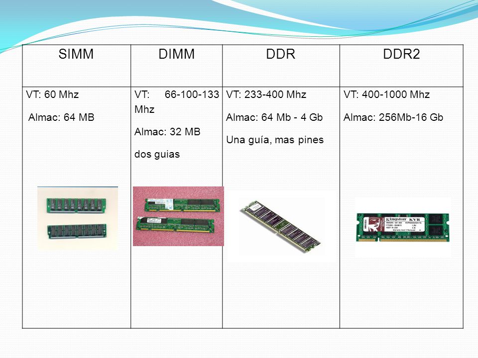 SIMM DIMM DDR DDR2 VT: 60 Mhz Almac: 64 MB VT: Mhz