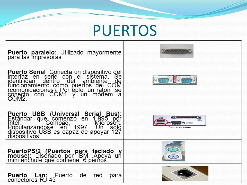 PUERTOS Puerto paralelo: Utilizado mayormente para las impresoras