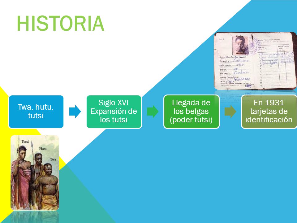 HISTORIA Twa, hutu, tutsi Siglo XVI Expansión de los tutsi