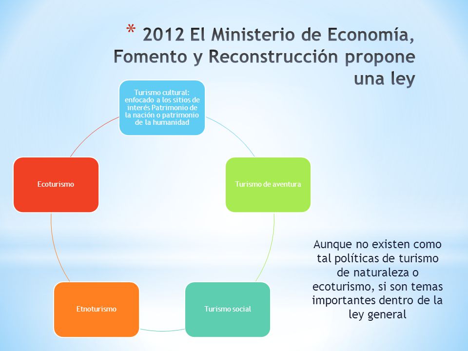 2012 El Ministerio de Economía, Fomento y Reconstrucción propone una ley
