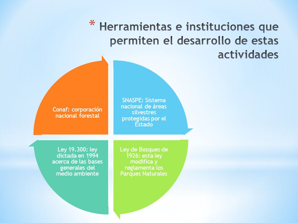 Herramientas e instituciones que permiten el desarrollo de estas actividades