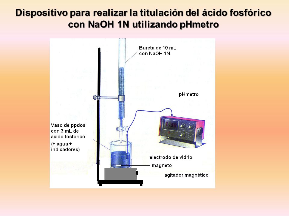 Dispositivo para realizar la titulación del ácido fosfórico con NaOH 1N utilizando pHmetro