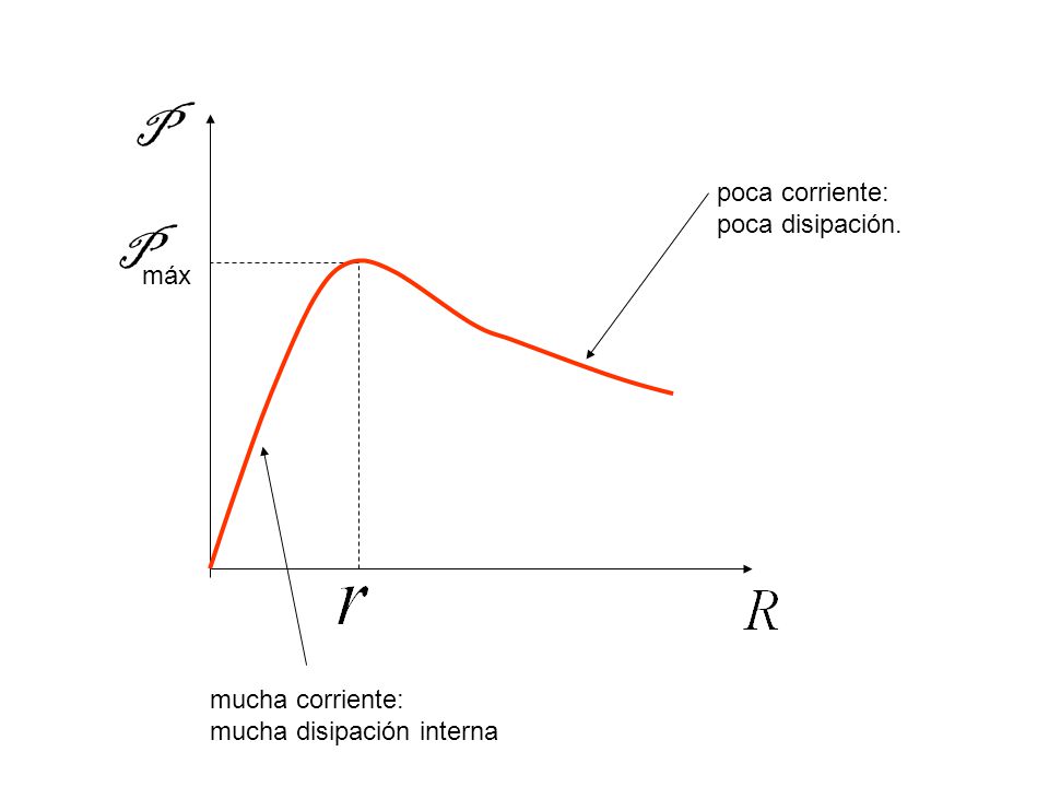 P P poca corriente: poca disipación. máx mucha corriente: