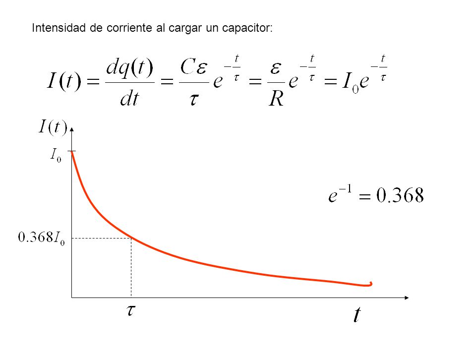 Intensidad de corriente al cargar un capacitor: