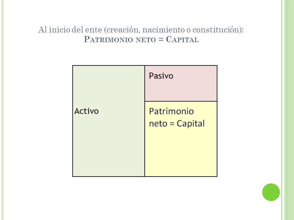 Al inicio del ente (creación, nacimiento o constitución): Patrimonio neto = Capital