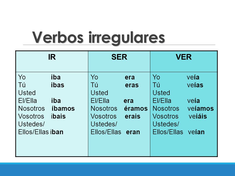 Verbos irregulares IR SER VER Yo iba Tú ibas Usted El/Ella iba