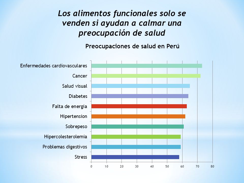 Los alimentos funcionales solo se venden si ayudan a calmar una