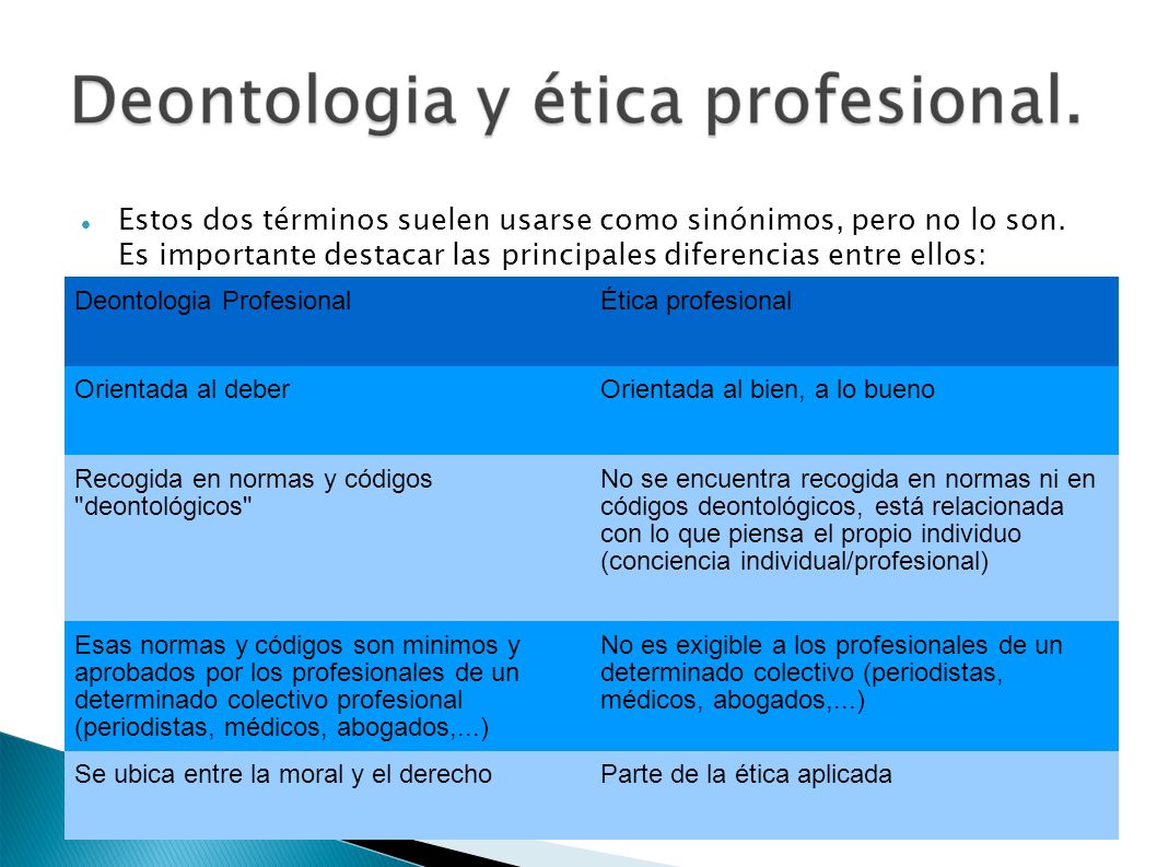 Estos dos términos suelen usarse como sinónimos, pero no lo son