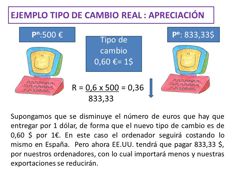 EJEMPLO TIPO DE CAMBIO REAL : APRECIACIÓN