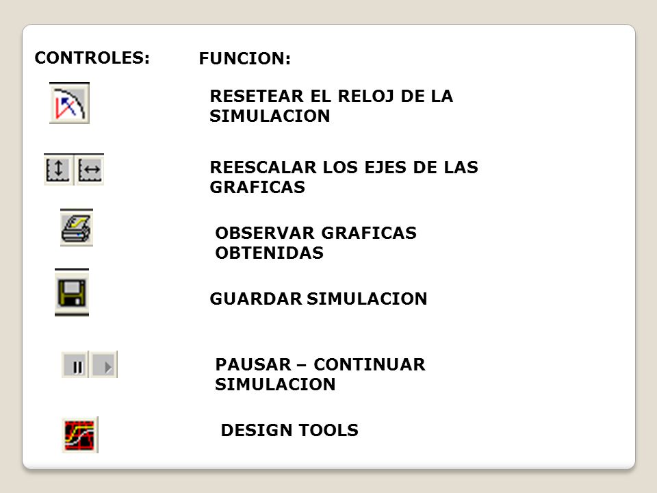 CONTROLES: FUNCION: RESETEAR EL RELOJ DE LA SIMULACION. REESCALAR LOS EJES DE LAS GRAFICAS. OBSERVAR GRAFICAS OBTENIDAS.